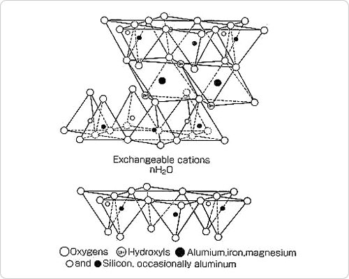 Fig.4　ベントナイト結晶層の模式図3）
