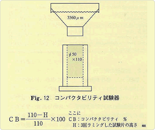 Fig.12　コンパクタビリティ試験器