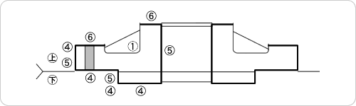 図４　加工台の付与