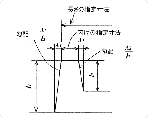 抜勾配を与えるための寸法