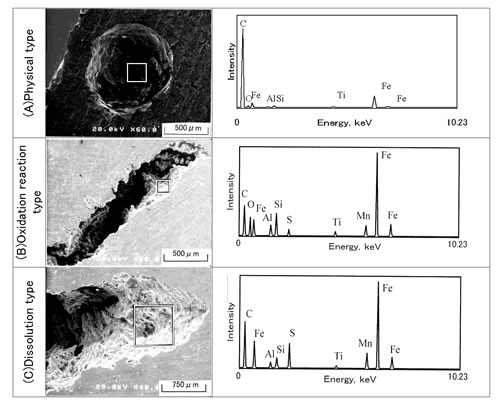 Fig.3ピンホール欠陥のSEM・EDS分析例-1