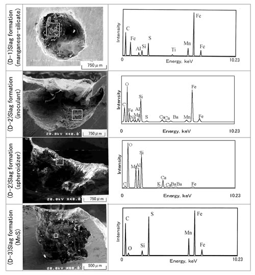 Fig.4ピンホール欠陥のSEM・EDS分析例-2