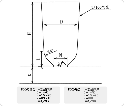 トップライザー