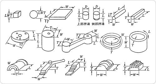 種々の形状に対するL(長さ)、W(巾)、T(厚さ)の決め方の例